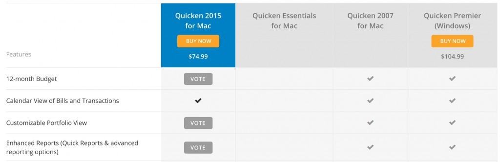 Is Quicken 2018 For Mac Good